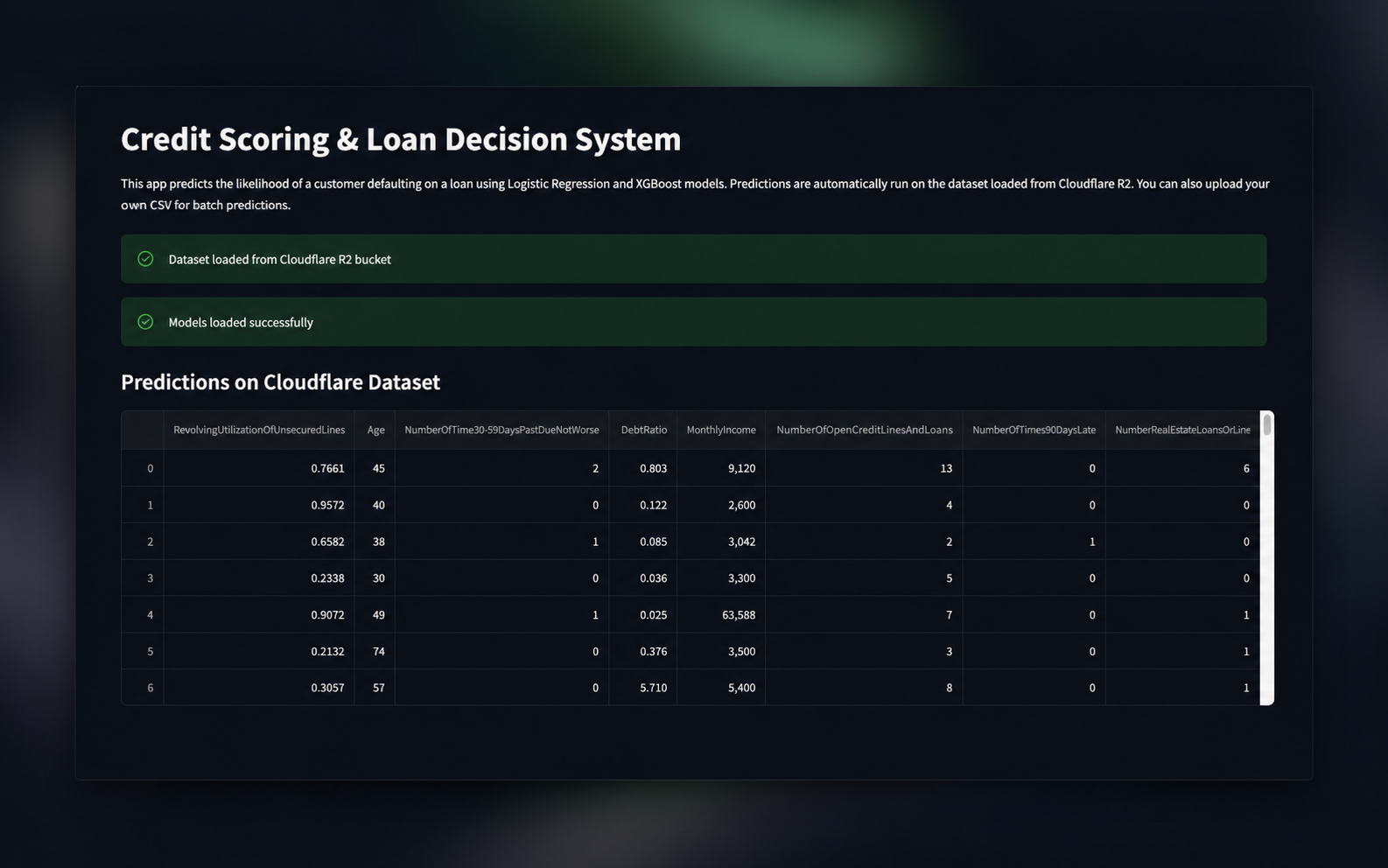 Credit scoring ML system preview