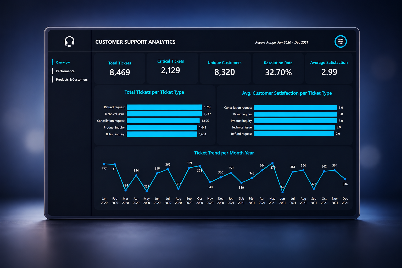 Customer Support preview